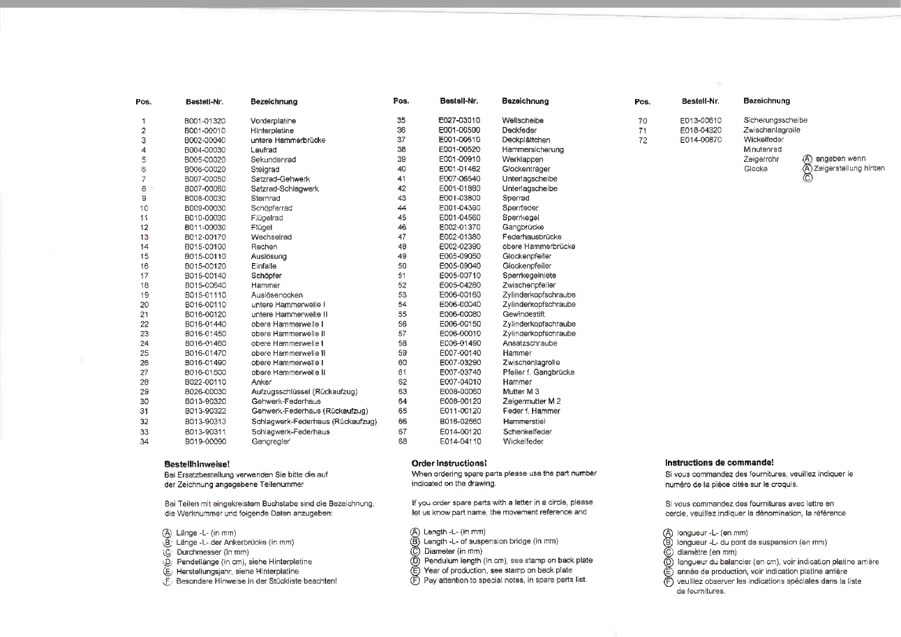 Список с заводскими номерами деталей часовых механизмов Hermle 130/131